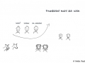 Comicfiguren, die auf der einen Seite unglücklich oder ärgerlich aussehen und auf der anderen Seite lächeln - Copyright: Annika Baacke